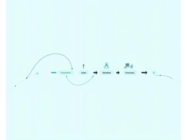 Diagramme de flux interactif montrant les étapes de l'analyse et de la cartographie des processus métier